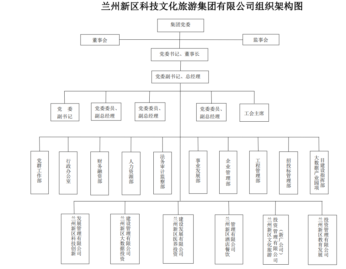 兰州新区科技文化旅游集团有限公司
