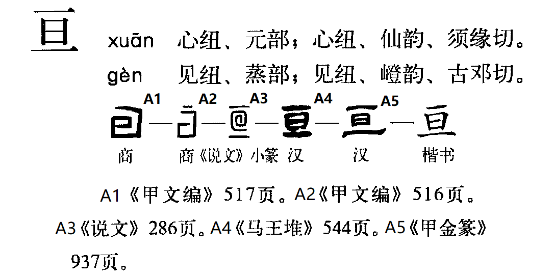  p data-id="gnx8ans8lk">亘(拼音:gèn,xuān)是汉语二级通用字.