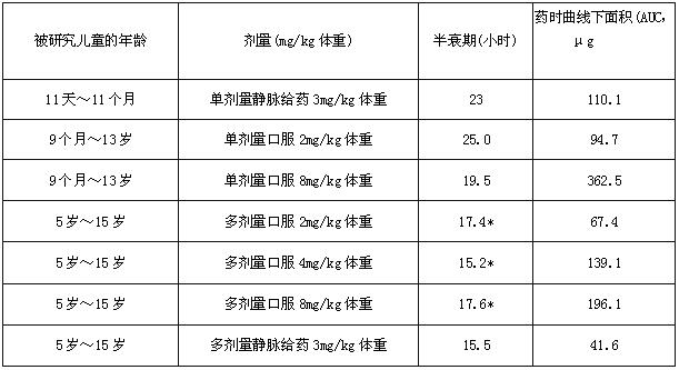  p>氟康唑分散片,用于以下真菌病:1.