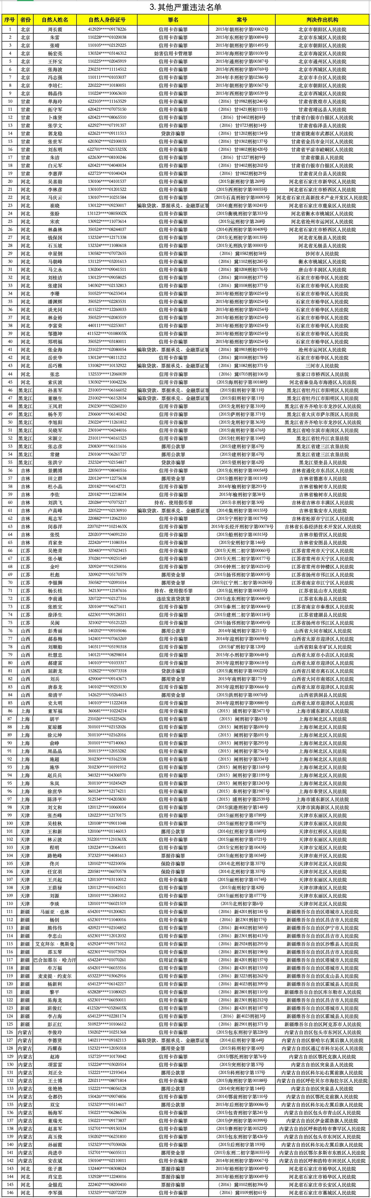 涉金融领域黑名单