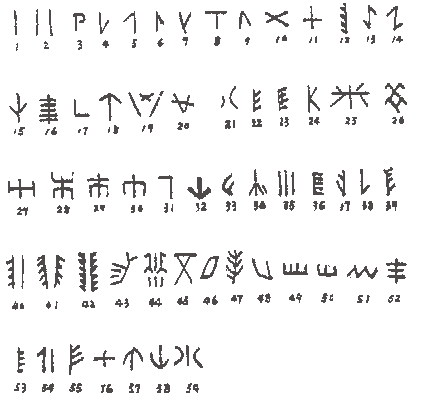 data-lemmaid="808766">双墩遗址 /a>出土的630多个刻划符号,丰富多彩