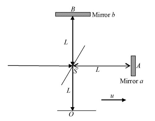 迈克尔逊-莫雷实验