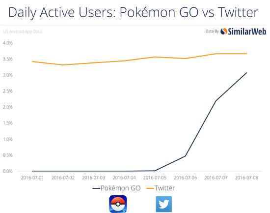 Pokemon GO 刚刚解锁了？出门活捉小精灵吧！希望你别遇到_百科TA说