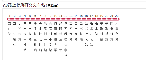  p data-id="gn4v1q9gdb">绵阳公交73路是一条公交车线路,由火车货站