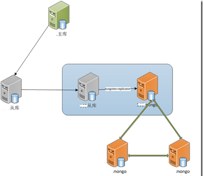 多线程同步，多线程同步运行的目的