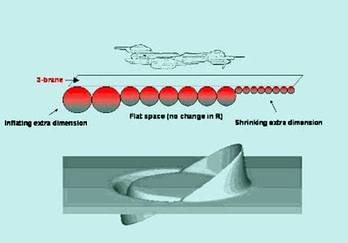  p data-id="gncntd6gz1"> b>曲速引擎 /b>( a target="_blank" href=
