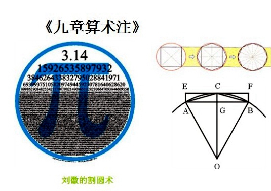 庆祝“圆周率日”别忘了他们 ——刘徽篇_百科TA说