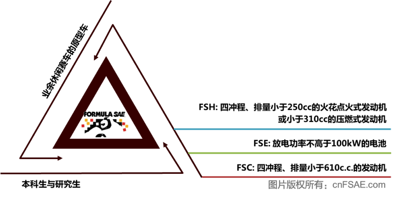 fsae_百度百科