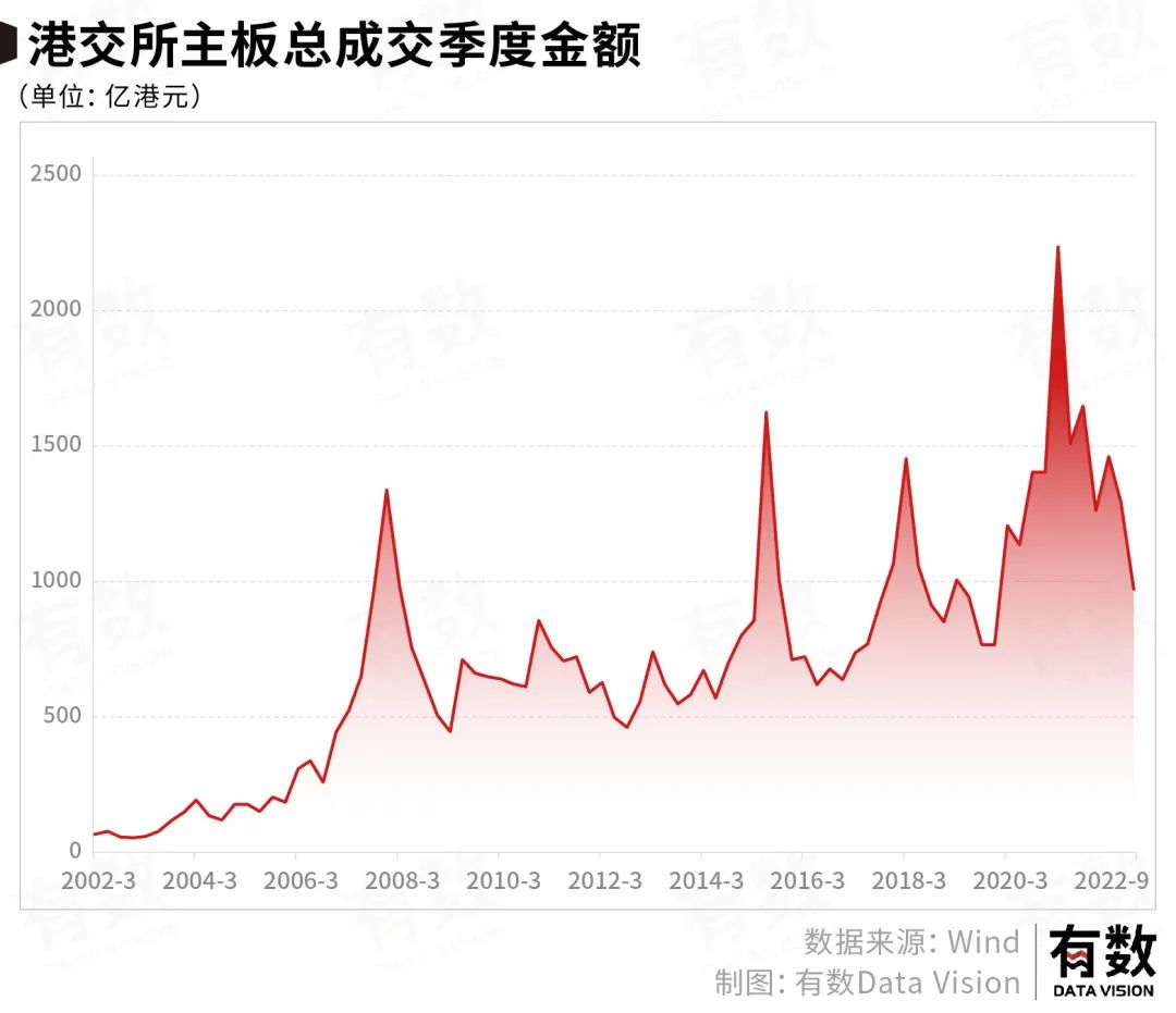 无人接盘港交所的风光_百科TA说