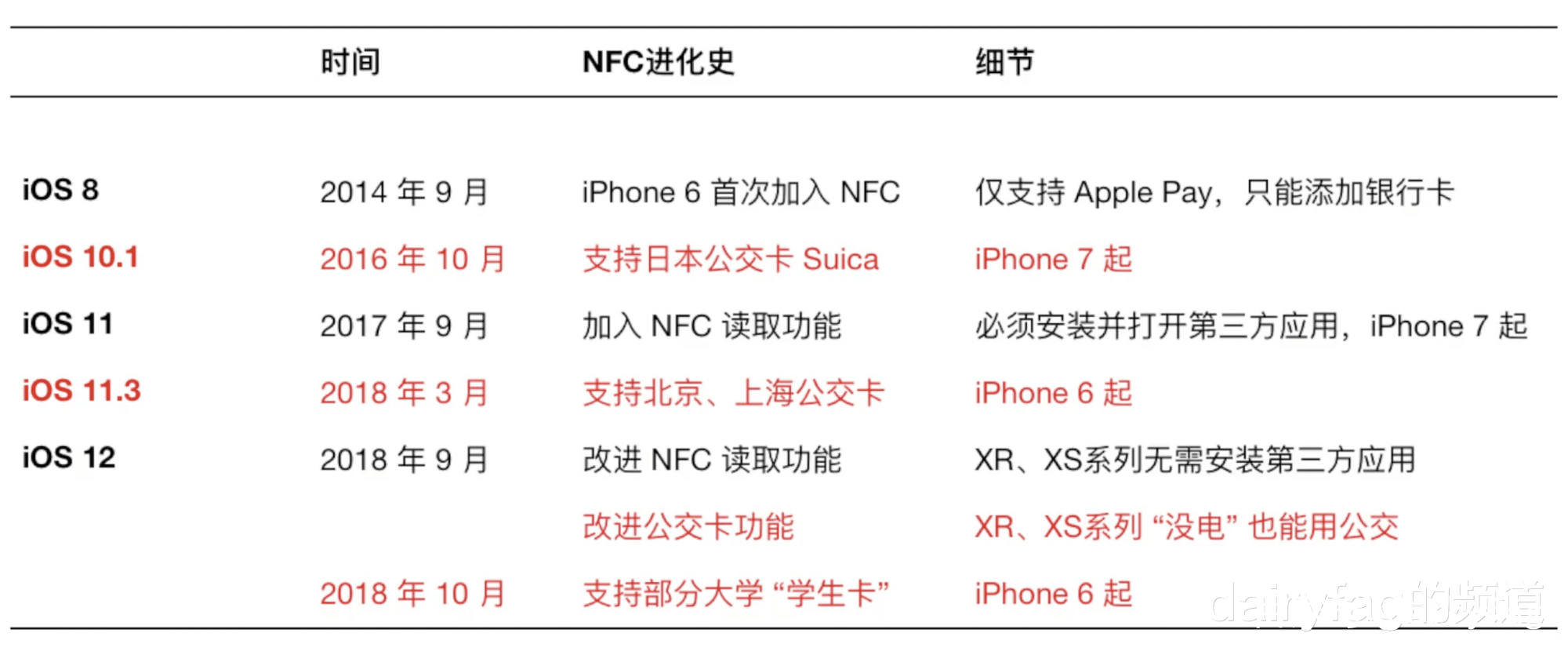 iPhone Xr全新的NFC功能终于有用了！｜索尼a6300_百科TA说