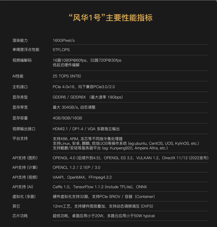 武汉芯动控股集团有限公司