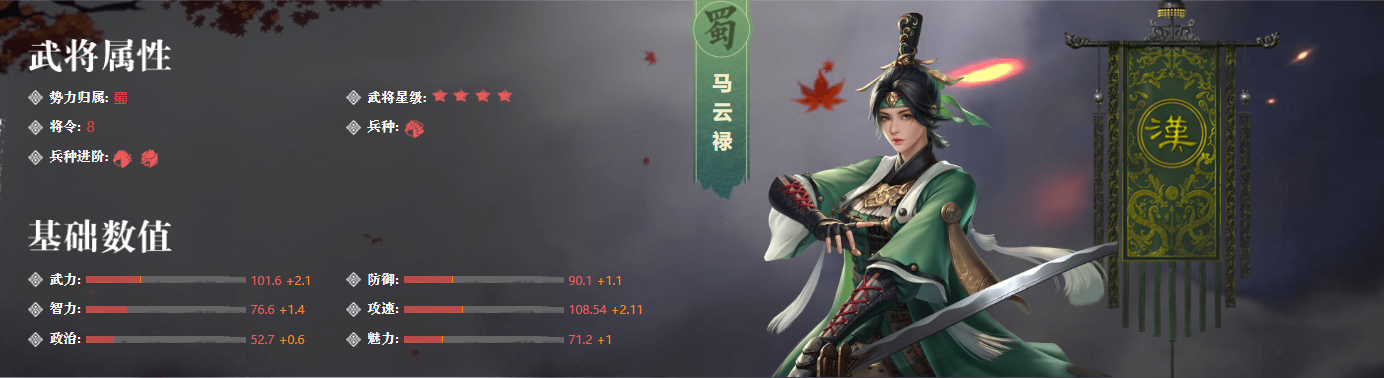 ">马云禄,手游《 a target="_blank" href="/item/鸿图之下/50927804"
