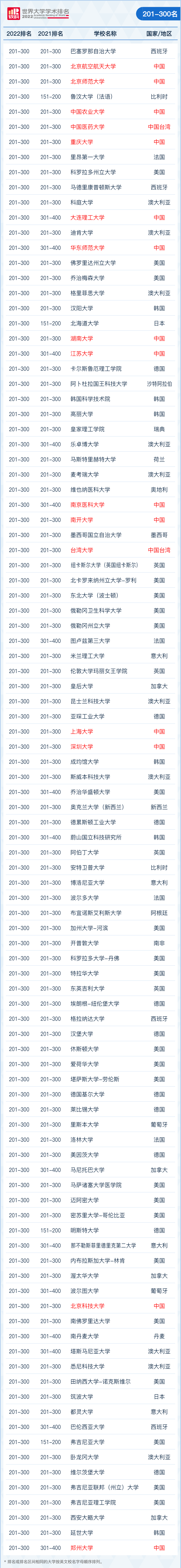 2020软科大学排名(2021软科大学排行榜单)