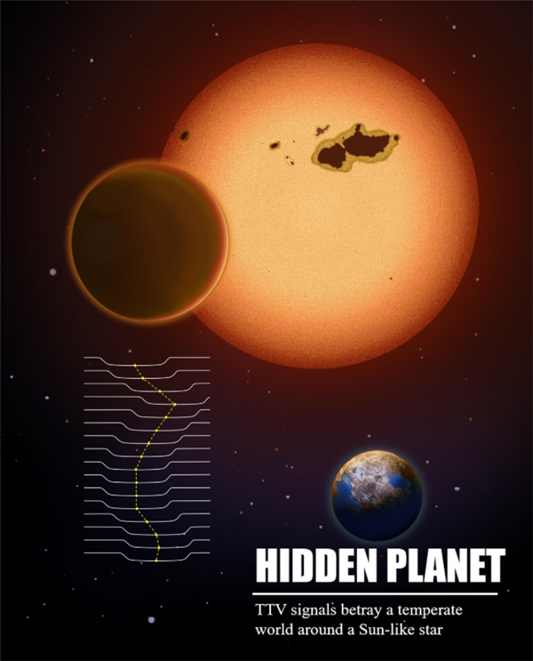 Kepler-725c_百度百科