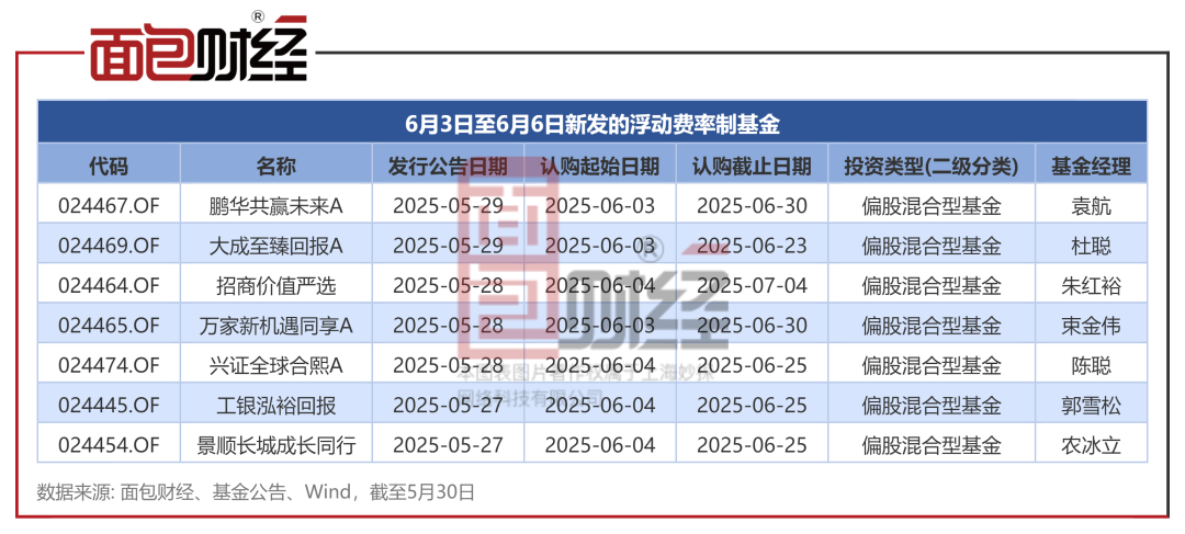每周基金发行前瞻：新发35只产品 包含7只浮动费率产品_百科TA说