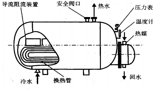 容积式换热器设备
