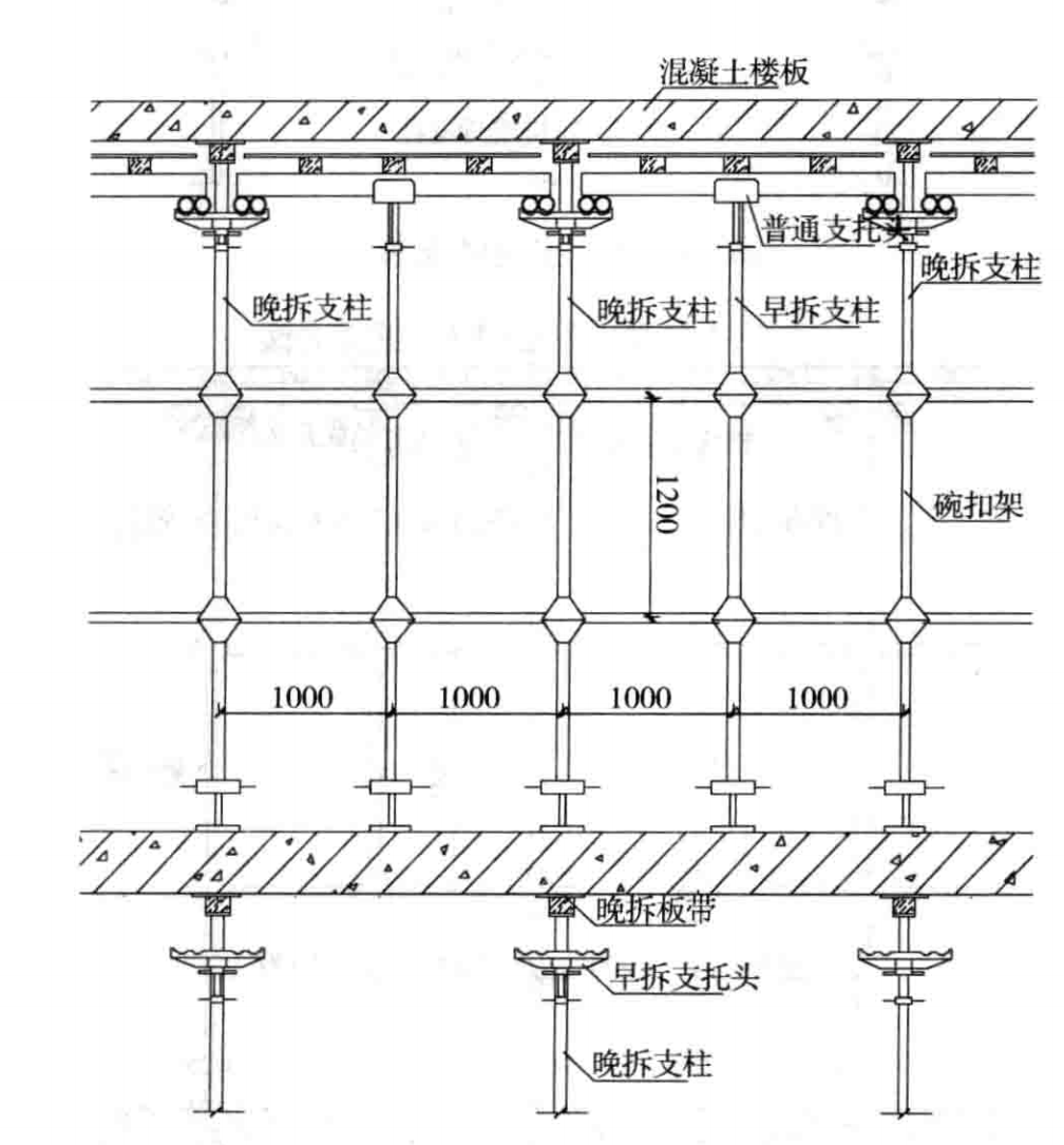 现浇板,梁模板支撑快拆体系工法