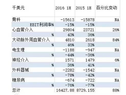 ebit全称为earnings before interest and tax 即息税前利润