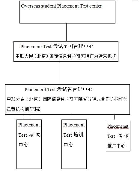 Placement Test考试体系_百度百科
