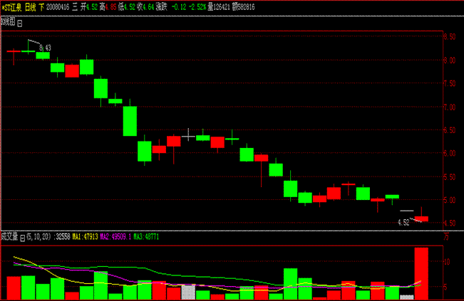 data-lemmaid="590751">k线 /a>三位形态,阴线和 a target="_blank"