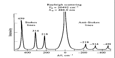  p data-id="gnywvauexe">拉曼效应(raman scattering),也称拉曼散射