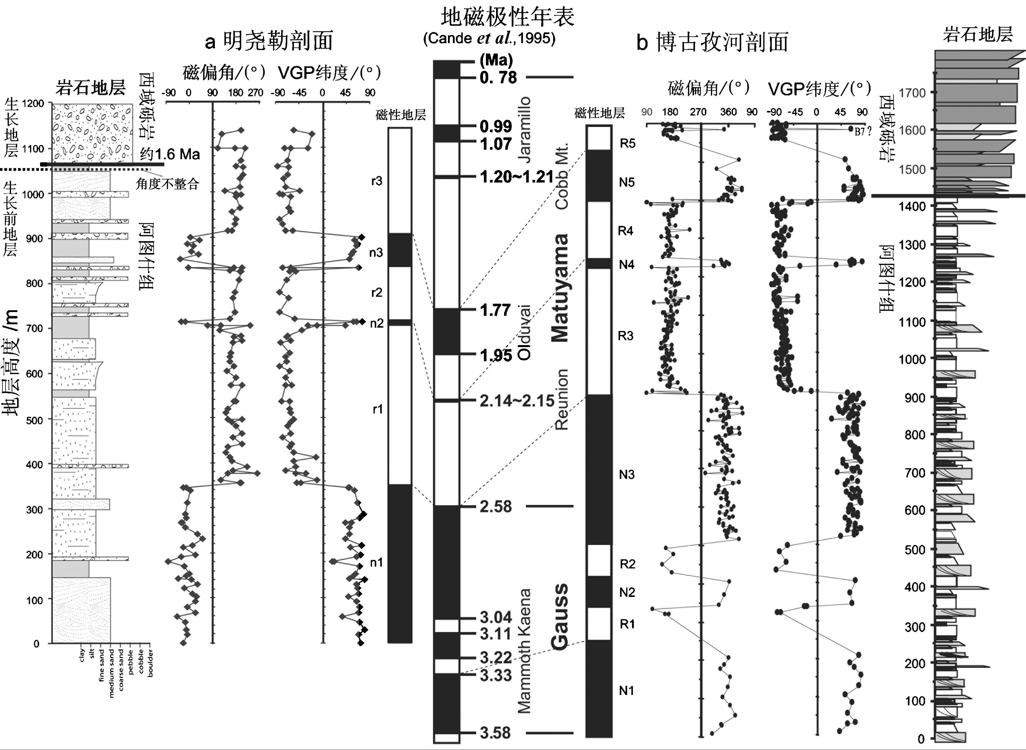  p>磁偏角,是指地球表面任一点的磁 a href="#" data-lemmaid="