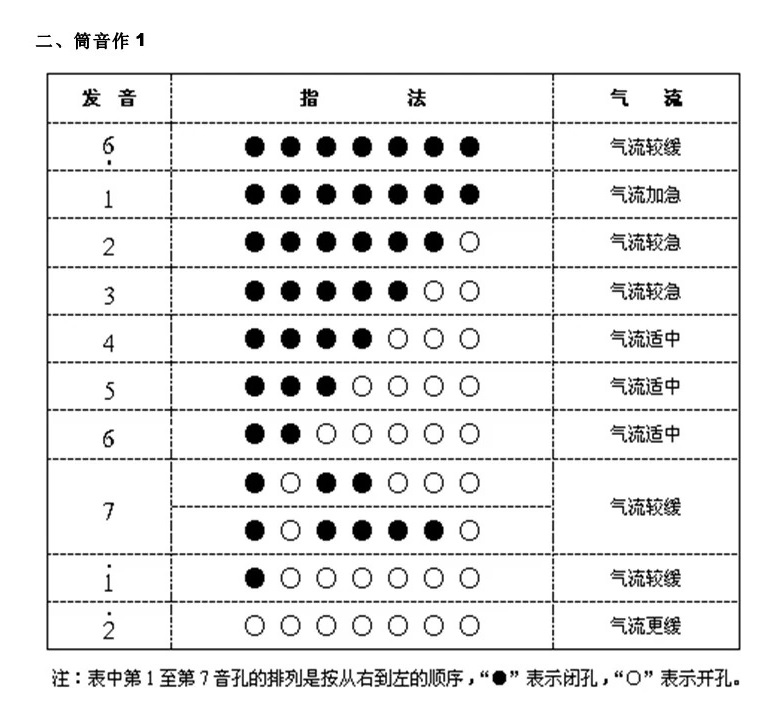 巴乌