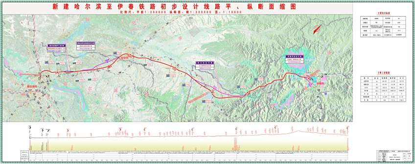 <p>新建哈尔滨至伊春铁路初步设计线路平、纵断面缩图