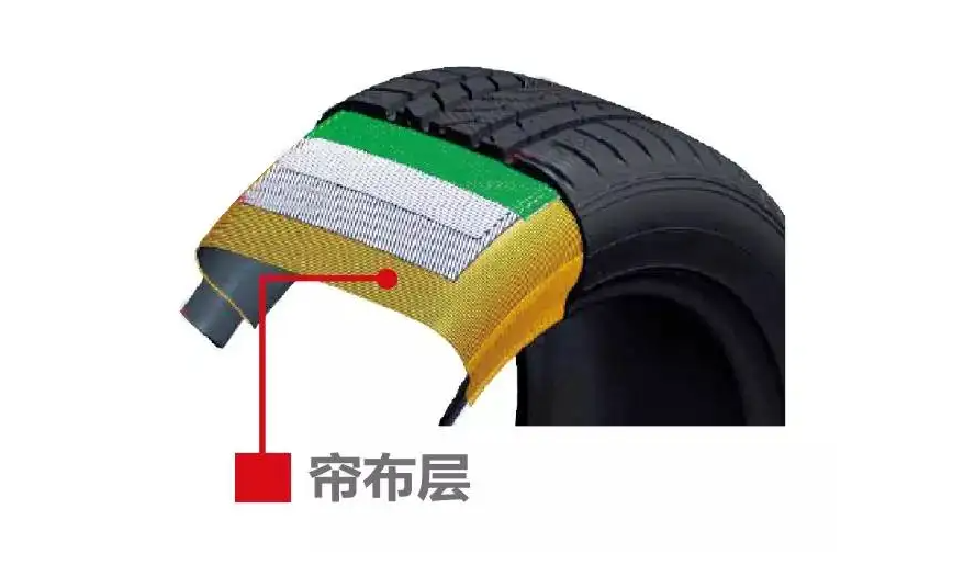 cords;band ply) a target="_blank" href="/item/充气轮胎/7332647"