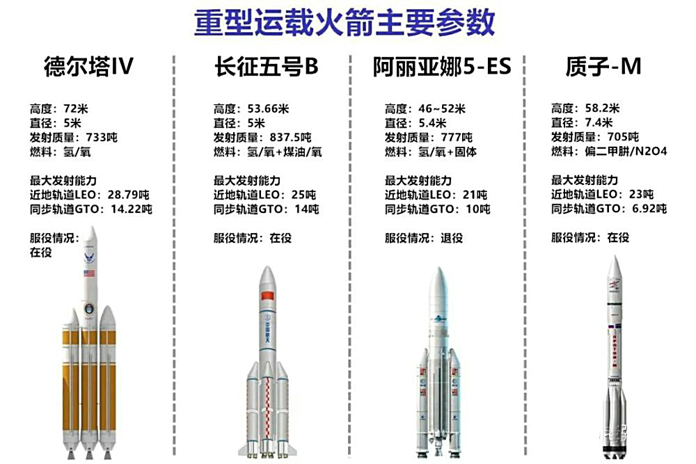 长征五号b