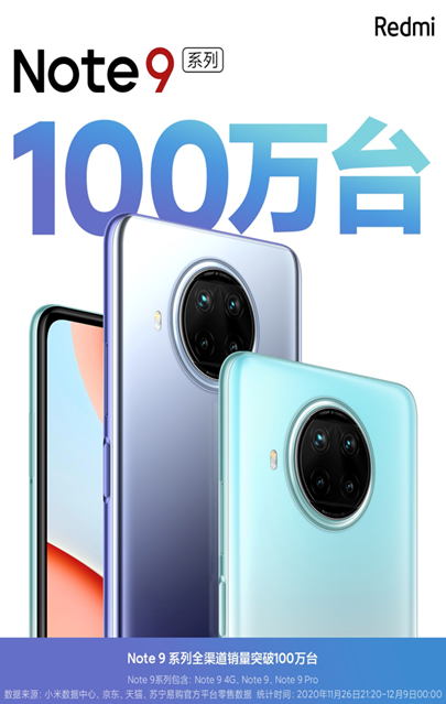 Redmi Note 9系列销量13天破百万_百科TA说