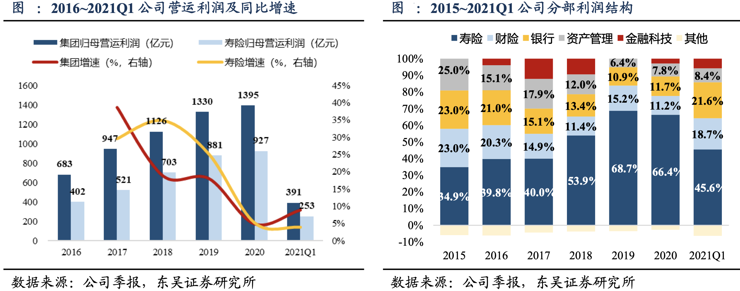 什么时候抄底中国平安？_百科TA说