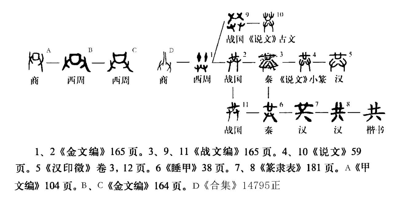 共（汉语文字）_百度百科