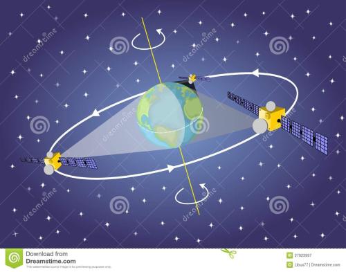  p data-id="go0d7razzx">运行周期与行星自转周期相同或轨道平面旋转