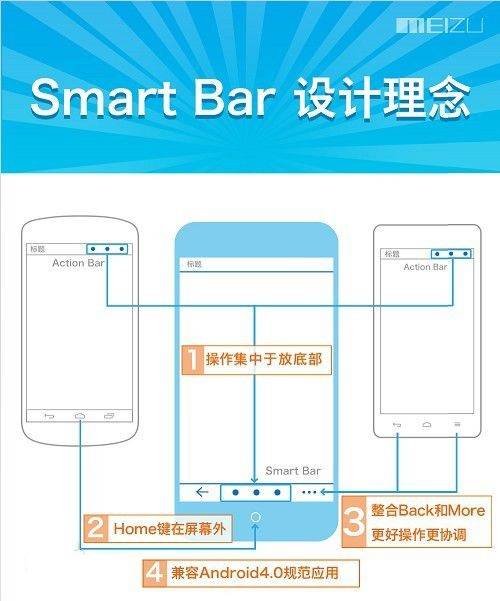 SMART BAR_百度百科