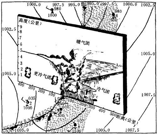 地形锢囚锋