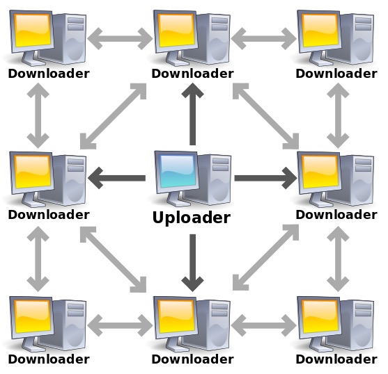bittorrent，Bittorrent Sync