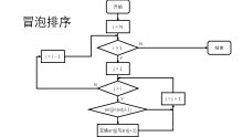 冒泡排序流程图