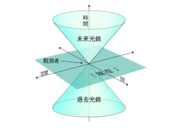 果壳里的宇宙，光锥之外的霍金_百科TA说