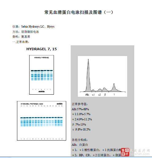  p>血清蛋白电泳即用 a href="#" data-lemmaid="476520">电泳 /a>