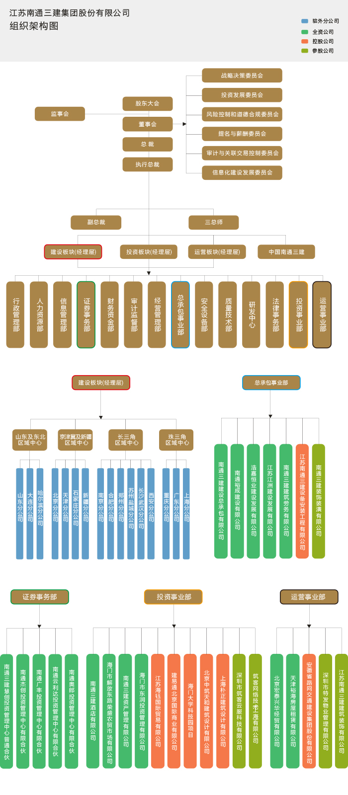 在 a target="_blank" href="/item/南通市工商行政管理局/21513578"