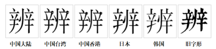  p>辨,汉语一级字,读作biàn,最早见于金文,其本义是判别,区分,即《 a