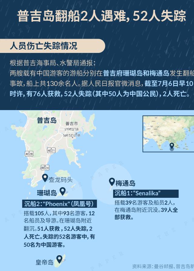 7月5日泰国普吉岛游船倾覆事故