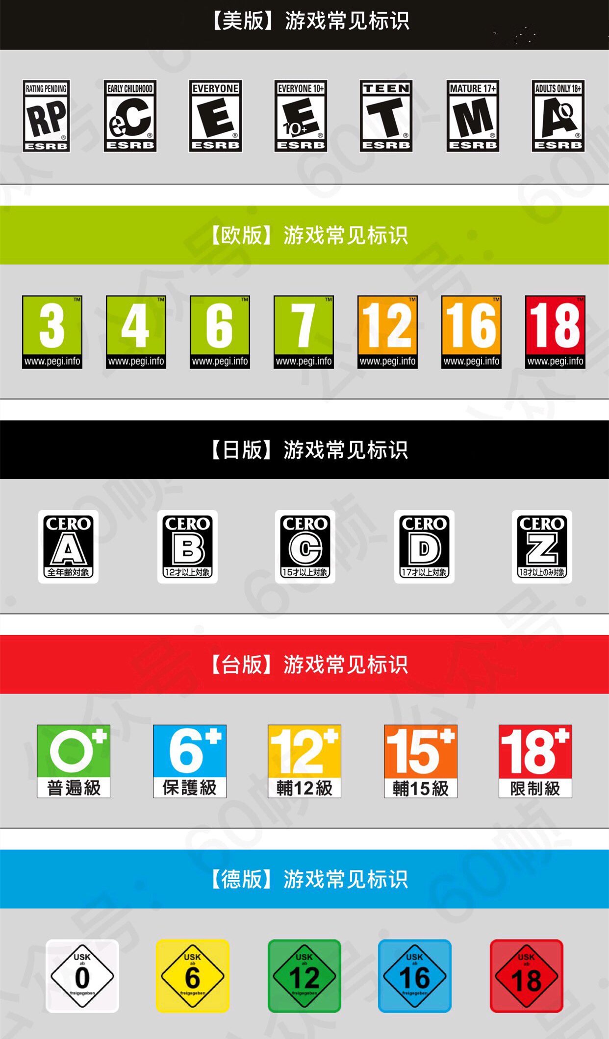  p>游戏分级是一种用于分别 a href="#">视频游戏 /a>对各年龄人士的