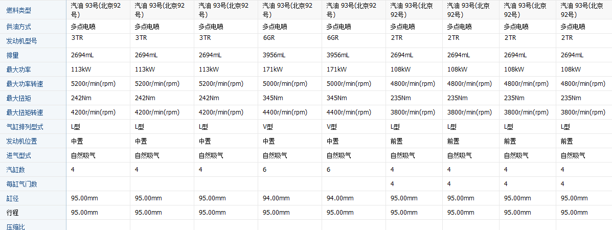  p>柯斯达追求高品质与车型多样化的脚步从未停歇,在秉承丰田柯斯达