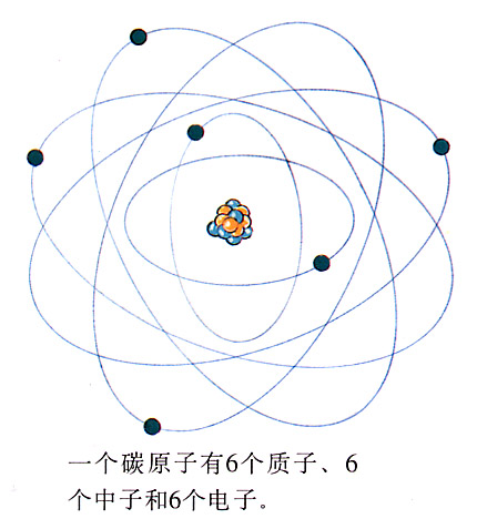 target="_blank" href="/item/碳原子/8784262" data-lemmaid="