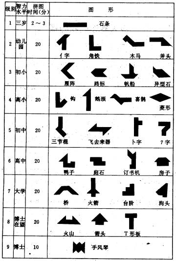 四巧板