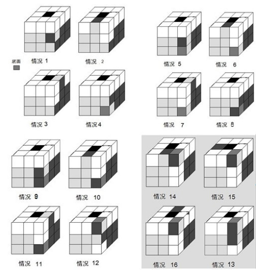 CFOP_百度百科