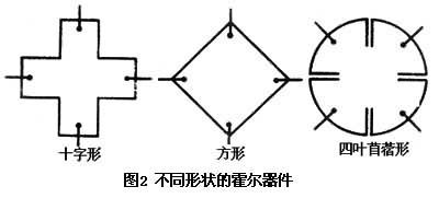 霍尔器件_百度百科