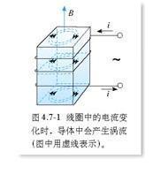 电涡流效应_百度百科